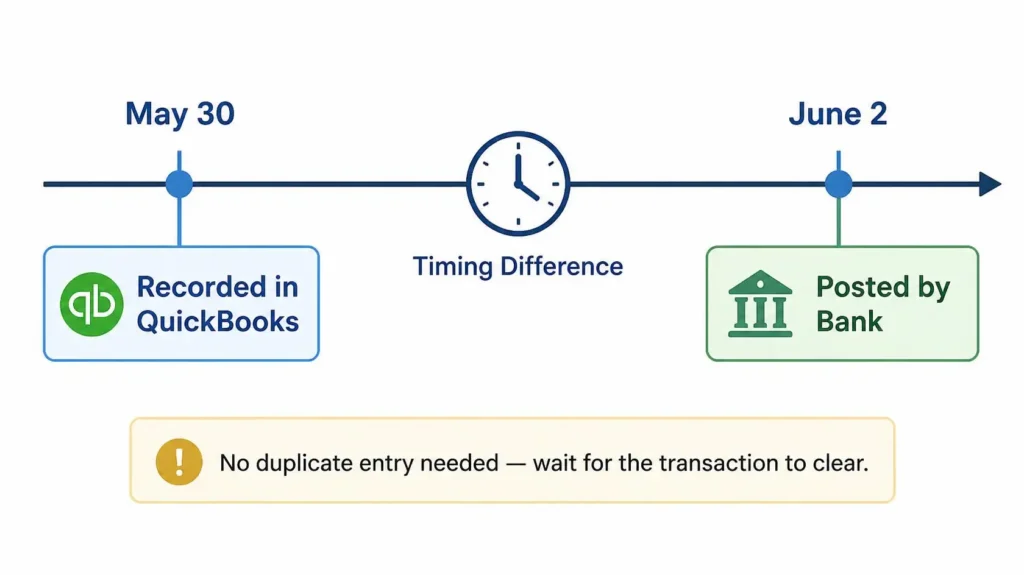 Why Your Bank Balance Doesn’t Match QuickBooks: Causes & Solutions