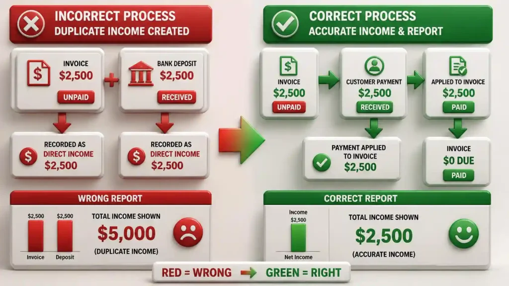 Invoice Paid but Still Showing as Unpaid in QuickBooks? How to Fix It